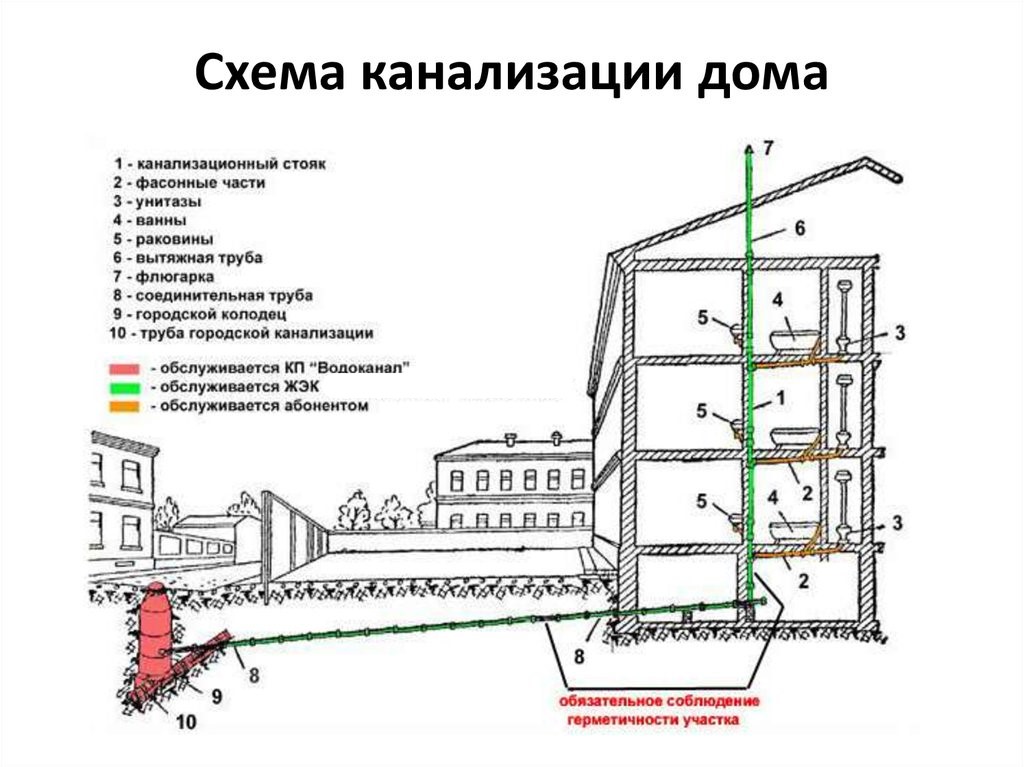 Запах канализации в подъезде: причины, куда обращаться